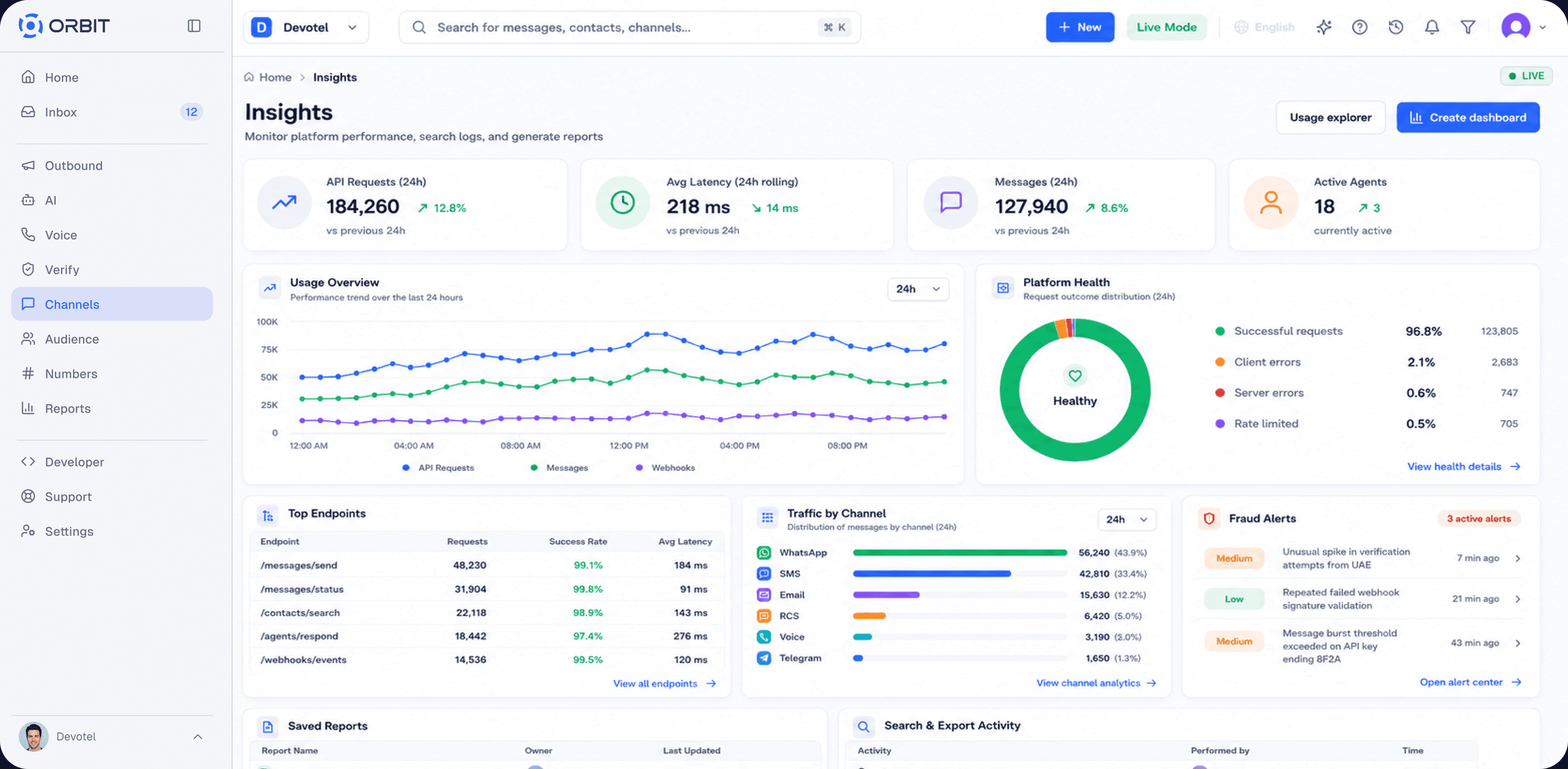 Orbit analytics — conversation, delivery, and spend insights